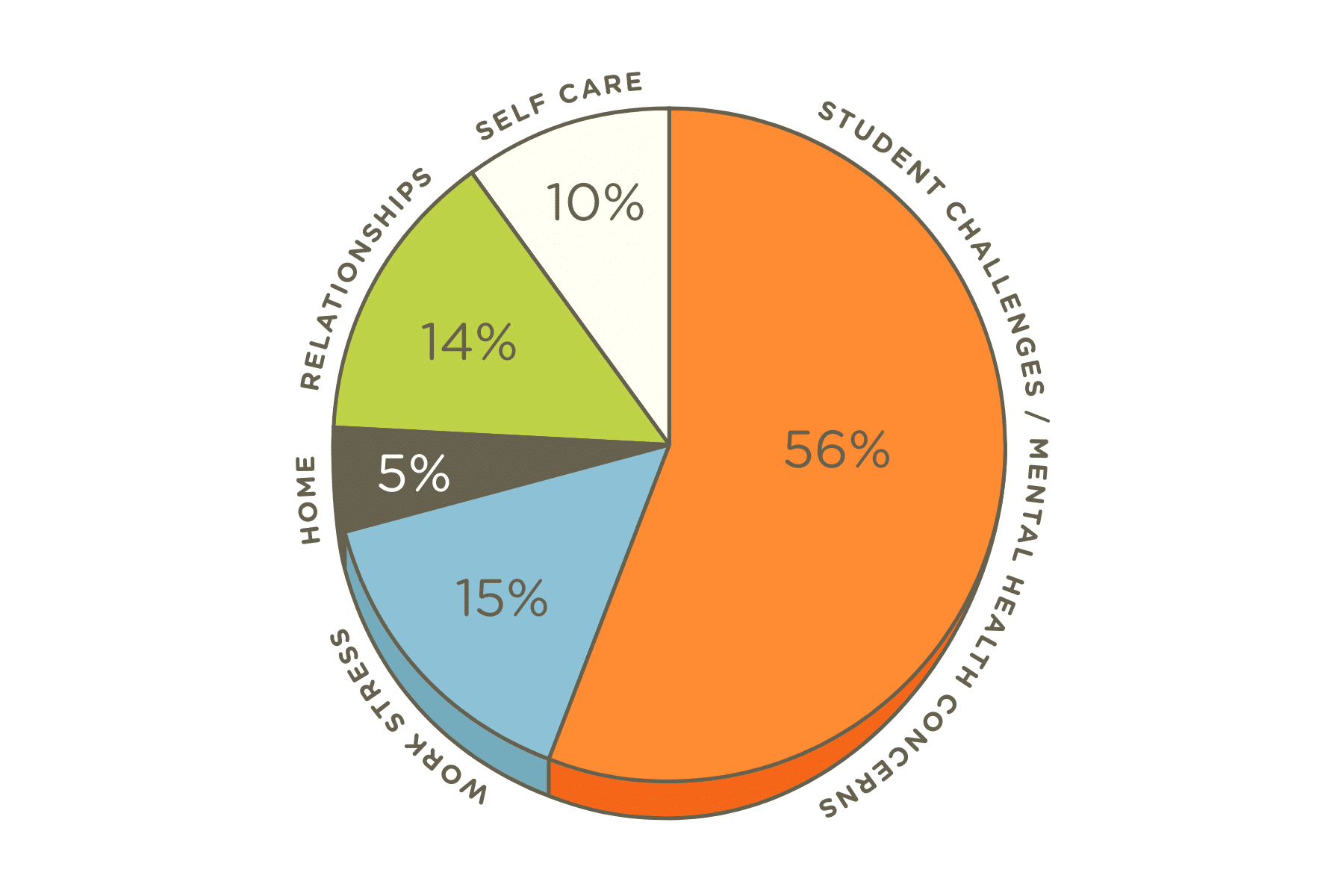 Basecamp Service Category (2)
